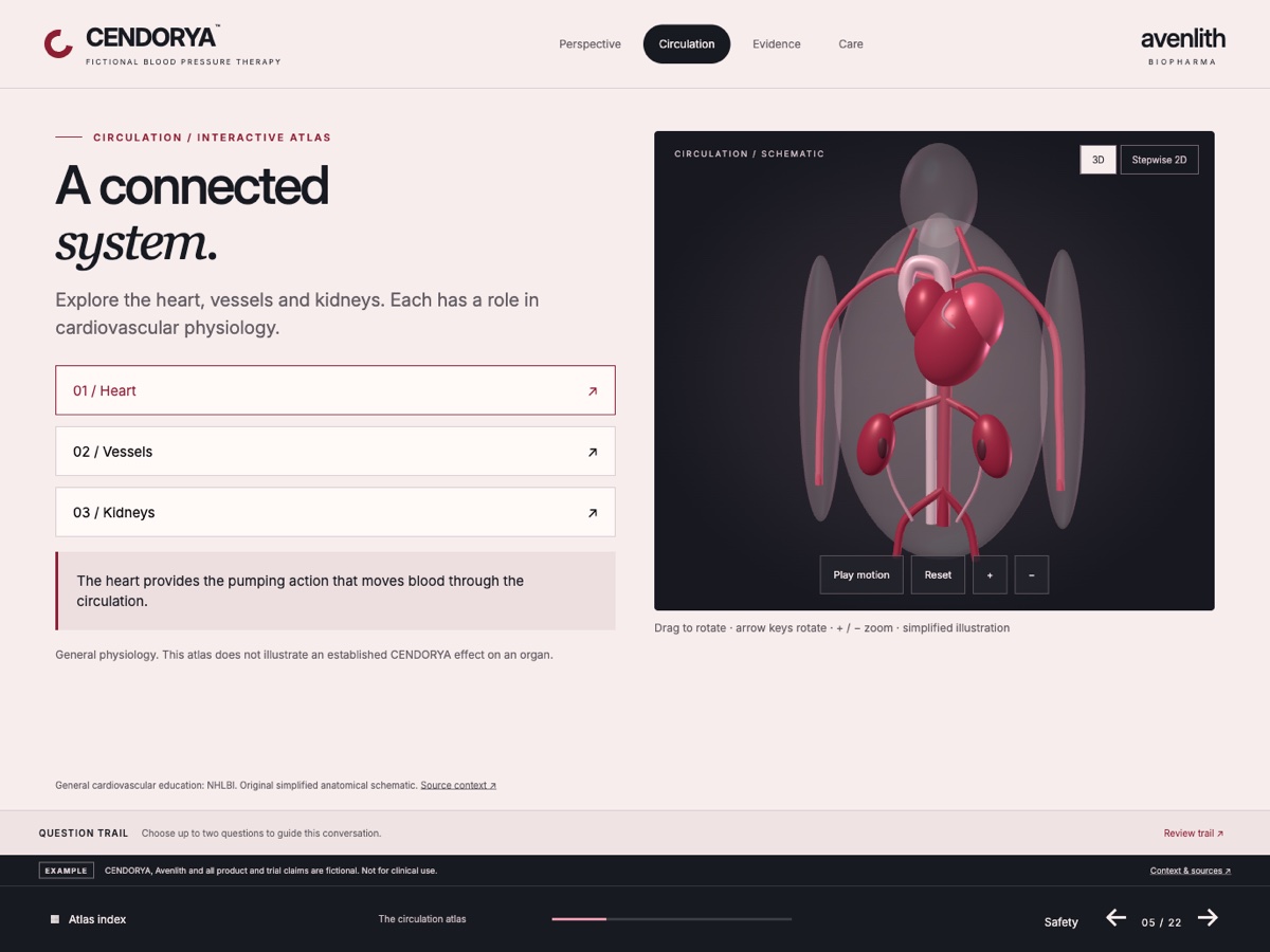 Finished CENDORYA cardiovascular atlas showing a sophisticated heart visual, editorial hierarchy and chapter navigation