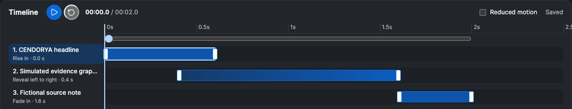 Timeline playback buttons, time ruler, scrub control and three object tracks